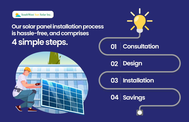Our solar panel installation process