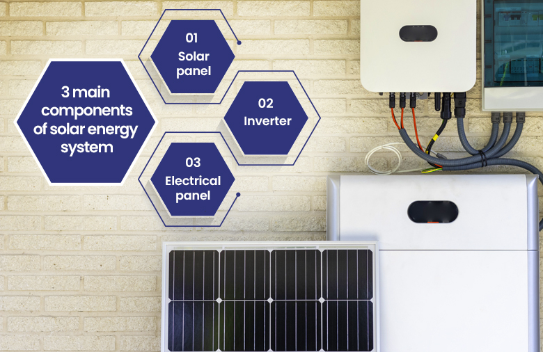 Components of Solar Power Systems