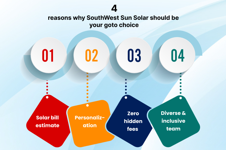 4 reasons why SouthWest Sun Solar should be your go-to choice!